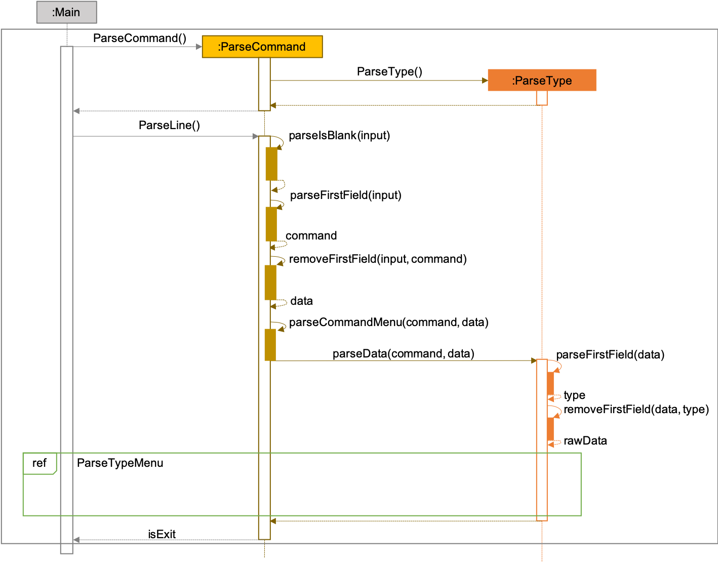GeneralParsingSequenceDiagram