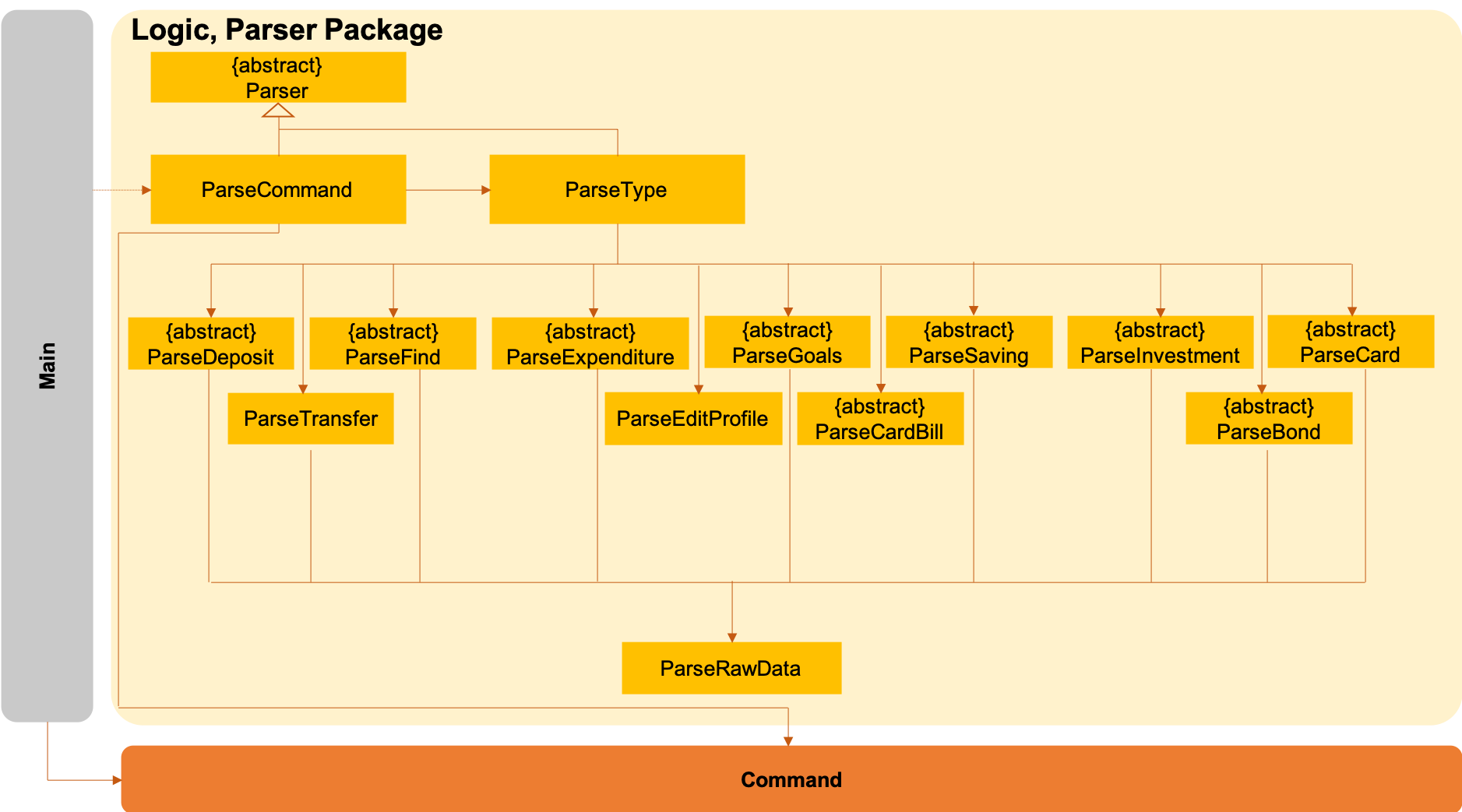 HighLevelLogicParser