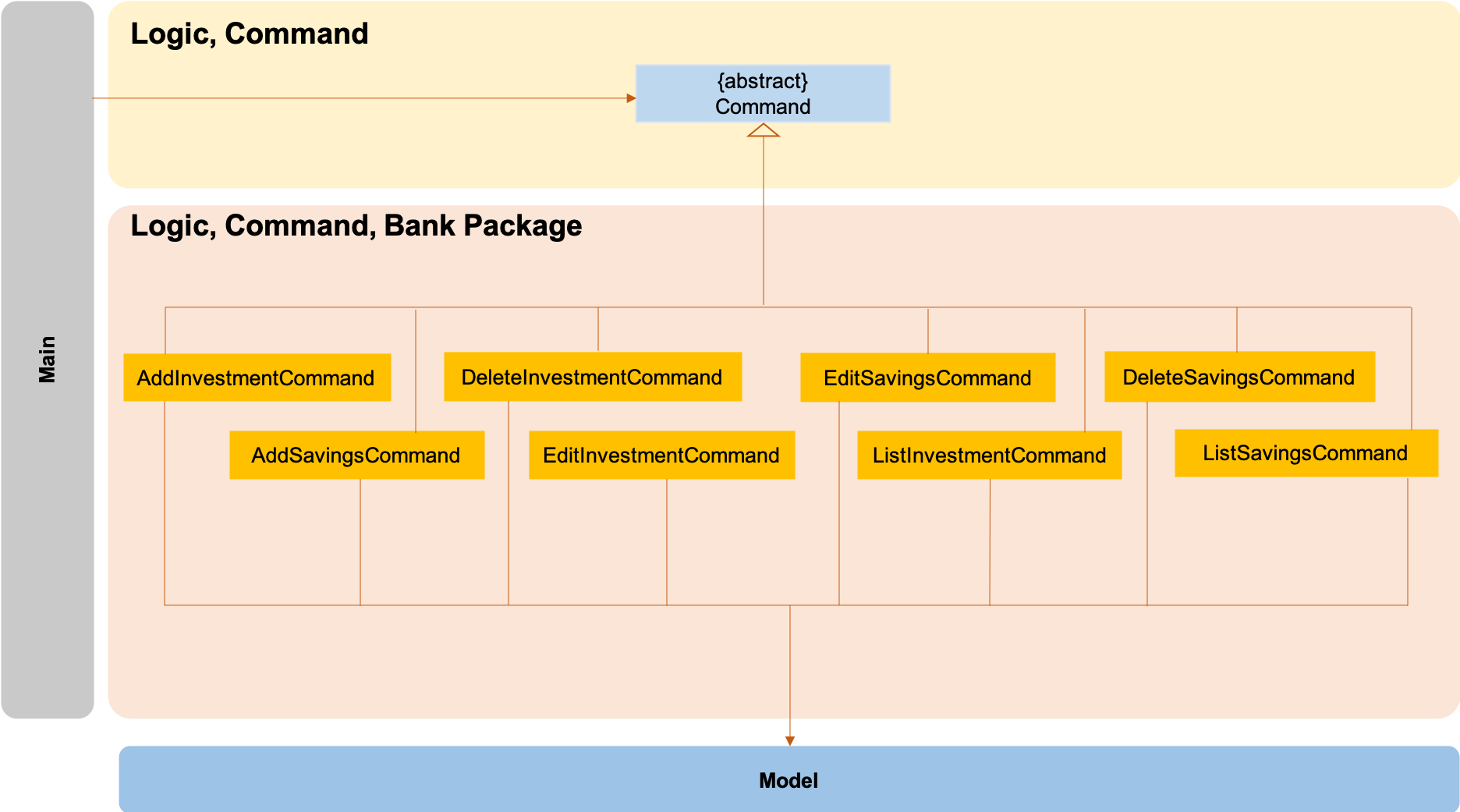 LogicCommandBankPackage