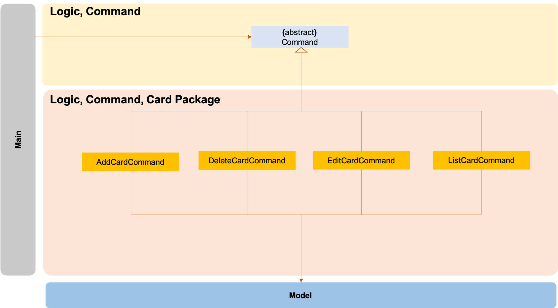 LogicCommandCardPackage