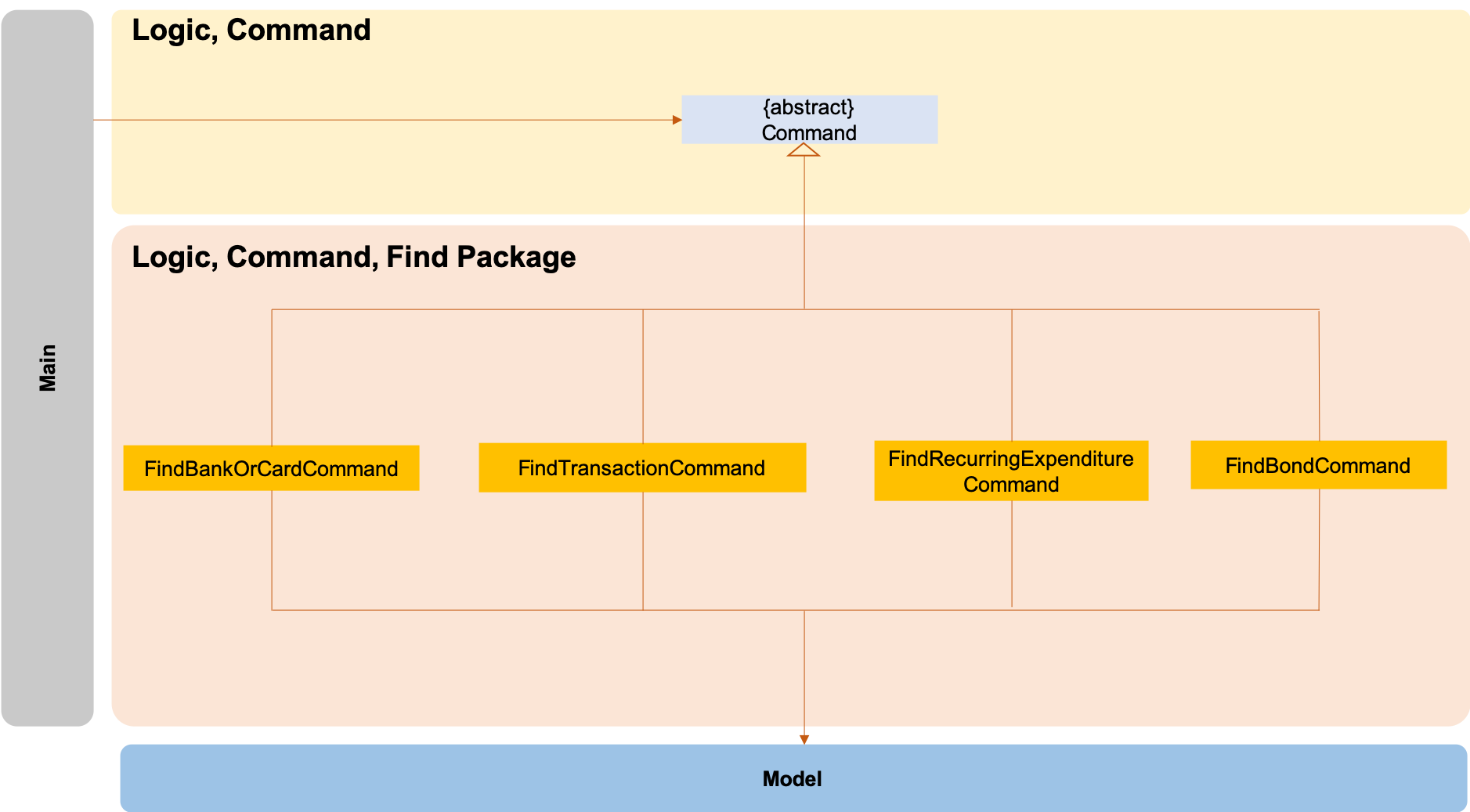 LogicCommandFindPackage