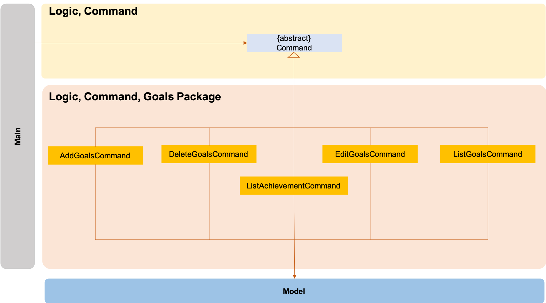 LogicCommandGoalsPackage