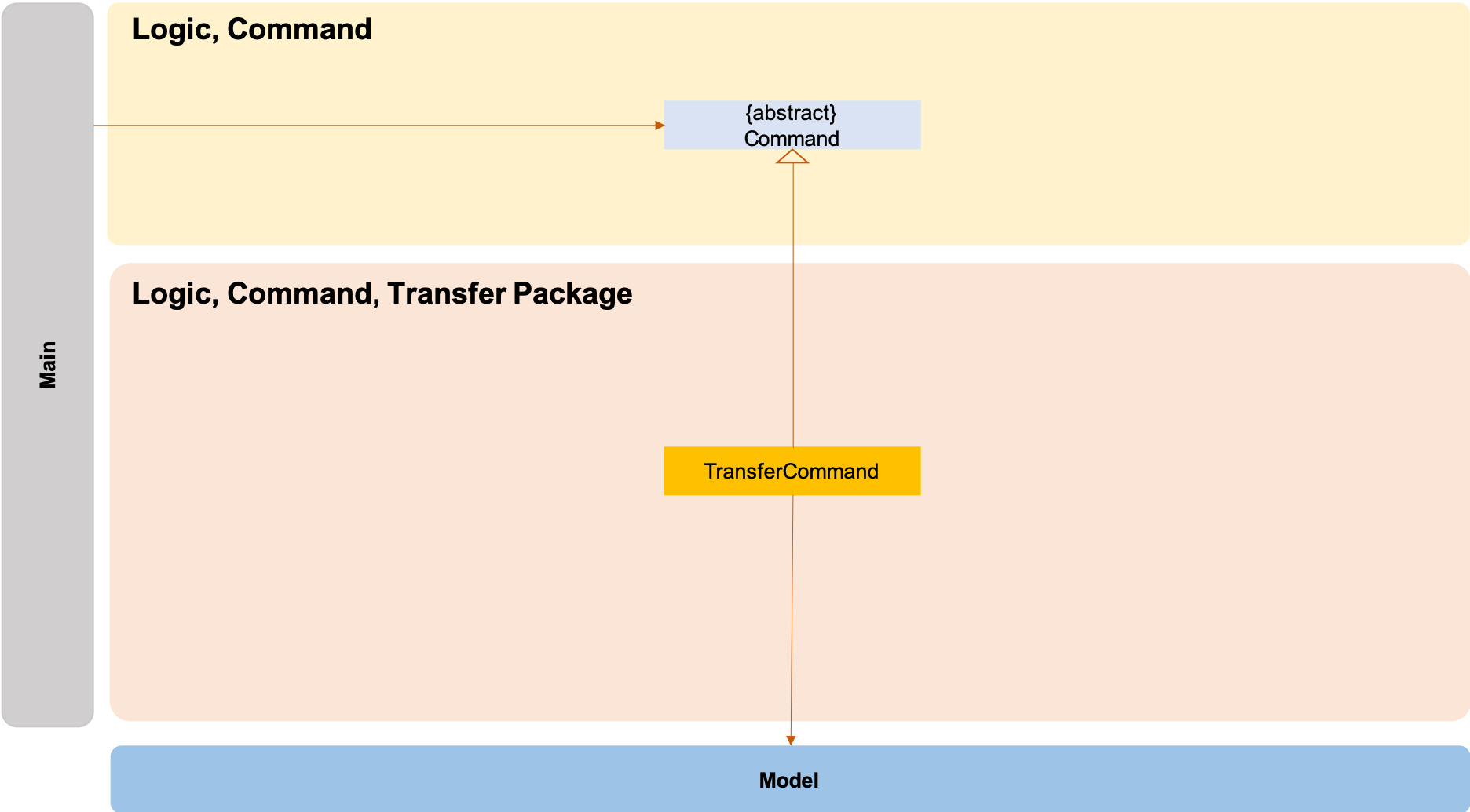 LogicCommandTransferPackage